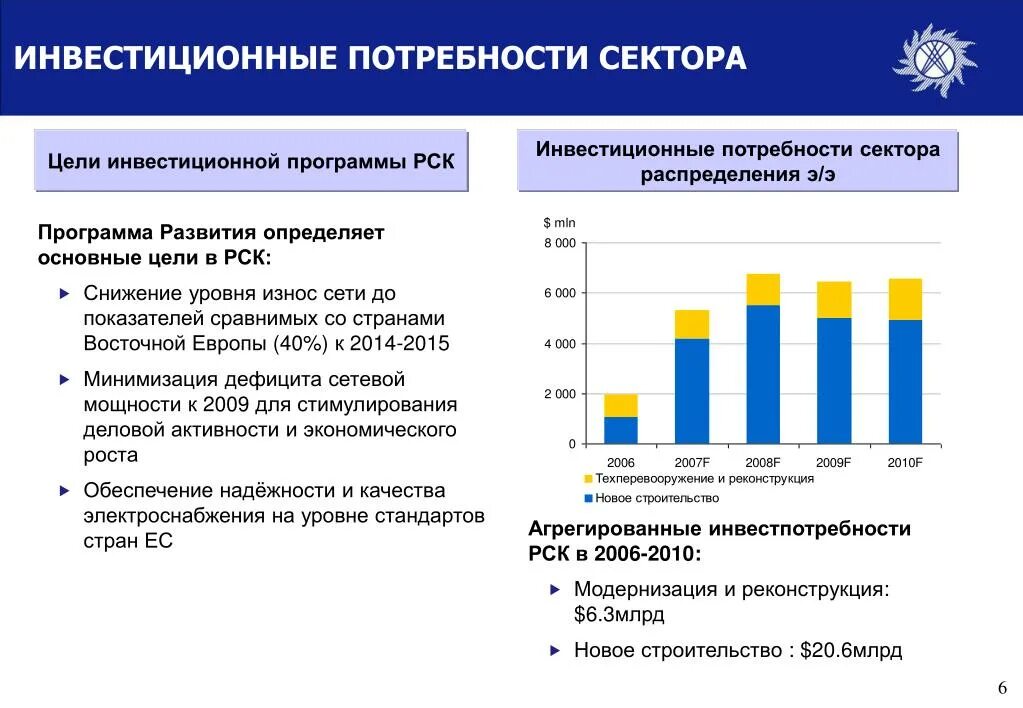 Результаты оценки потребностей. Инвестиционные потребности проекта. Потребность в инвестициях. Инвестиционные потребности это. Потребность в инвестициях, источники финансирования это.