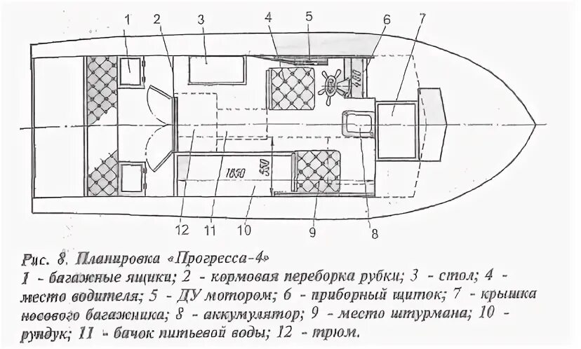 Катер Прогресс 2м чертежи. Моторная лодка Прогресс 2м чертежи. Чертеж моторной лодки Прогресс 2. Габариты лодки Прогресс 4.