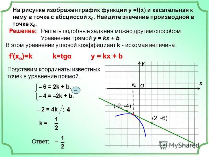 Найти касательную к графику в точке. Как определить значение касательной к графику функции. касательная к графику функции в точке х0. касательная функции х0. касательная к графику функции у х в точке х0.