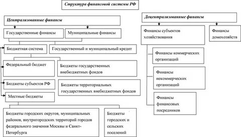 Потребителям финансовых средств на фондовом рынке относятся