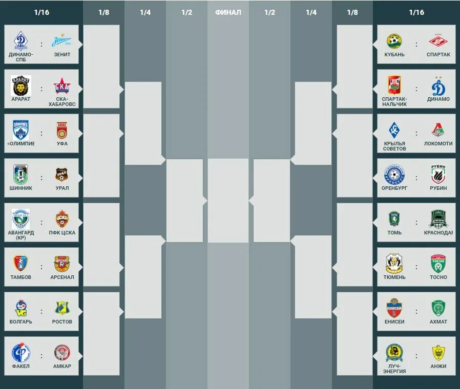 Схема кубка россии по футболу. Сетка Кубка России по футболу 2017-2018. Кубок России по футболу сетка. Кубок Росси по футболу сетка. Расписание игр Кубка России по футболу.