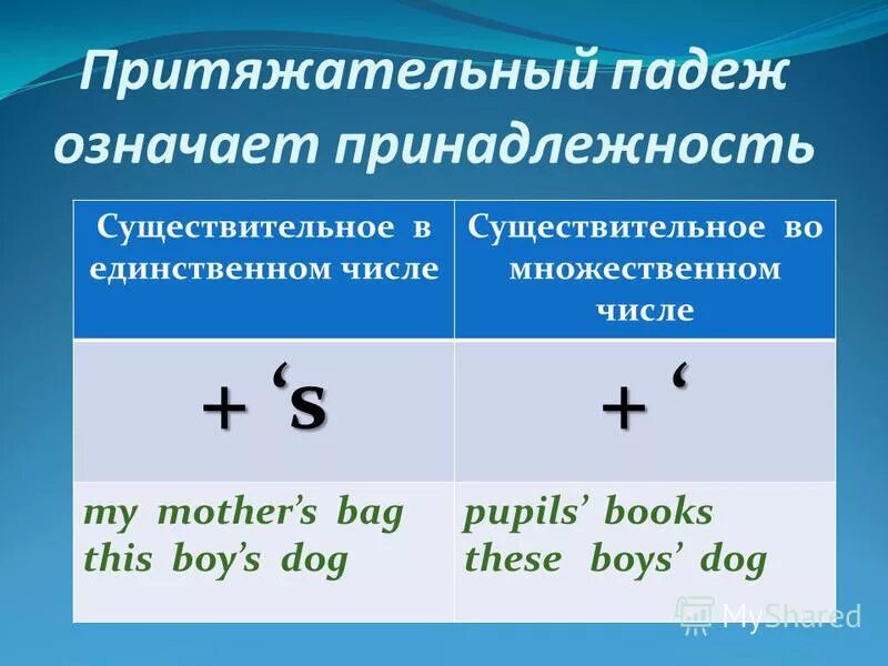 Mine множественное число. Притяжательный падеж существительных в английском языке. притяжательный падеж существительных в английском языке правило. притяжательное s в английском языке. притяжательный падеж в английском множественное число.
