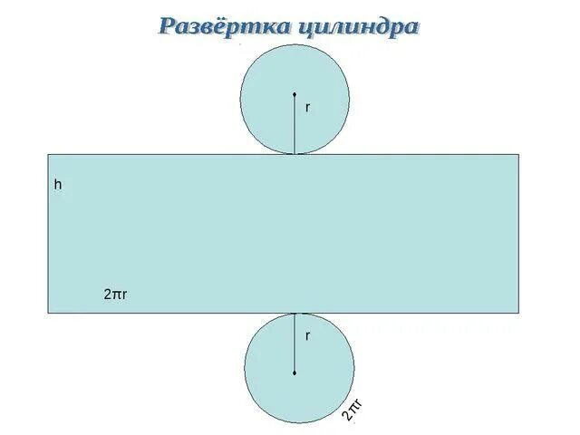 Развертки цилиндра из бумаги схемы распечатать Цилиндр, конус, шар Помощь школьникам Школьники, Цилиндр, Карта