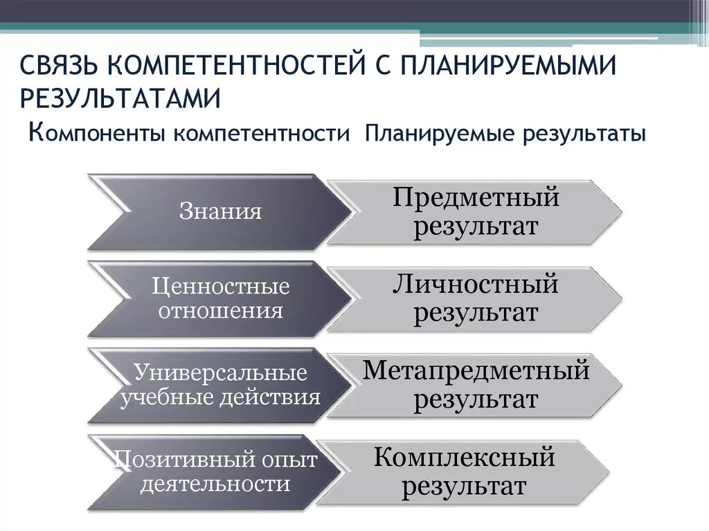 В связи с компетенцией