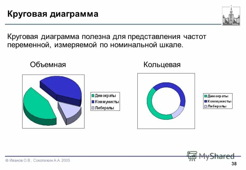 На круговой диаграмме отметили сколько автомобилей