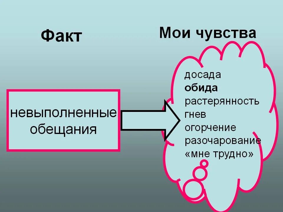 Невыполненные обещания. Не выпоненные обещания. Невыполнение обещаний. Высказывания о невыполненных обещаниях.