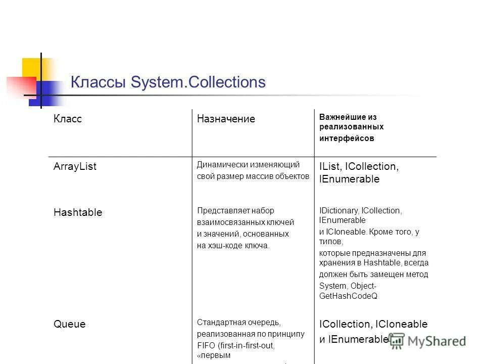 System collections dictionary