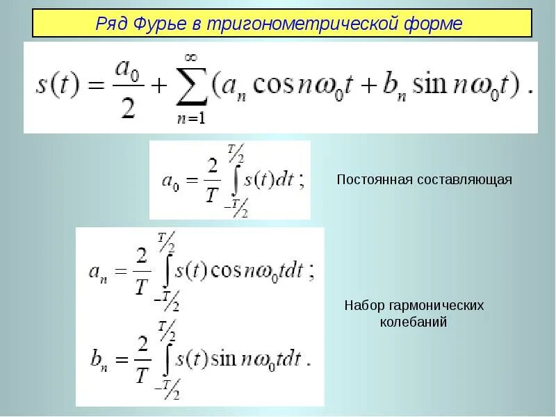 Задача фурье. Ряд фурье. ряд фурье в тригонометрической форме. коэффициенты тригонометрического ряда фурье. разложение в ряд фурье в тригонометрической форме..