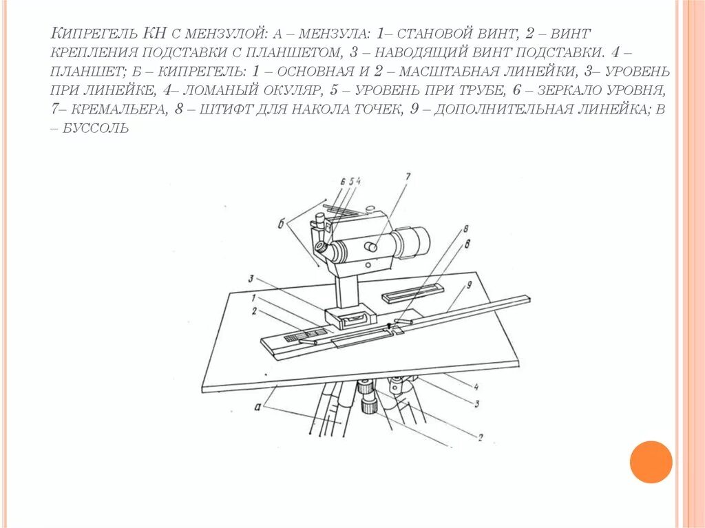 Мензула и кипрегель. Устройство кипрегеля. Мензульная съемка строение. Мензула геодезические приборы. Наводящий форум