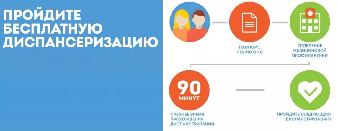 Диспансеризация по омс в 2024 году. Отделение медицинской профилактики. Диспансеризация. Диспансеризация населения. Кабинет медицинской профилактики.