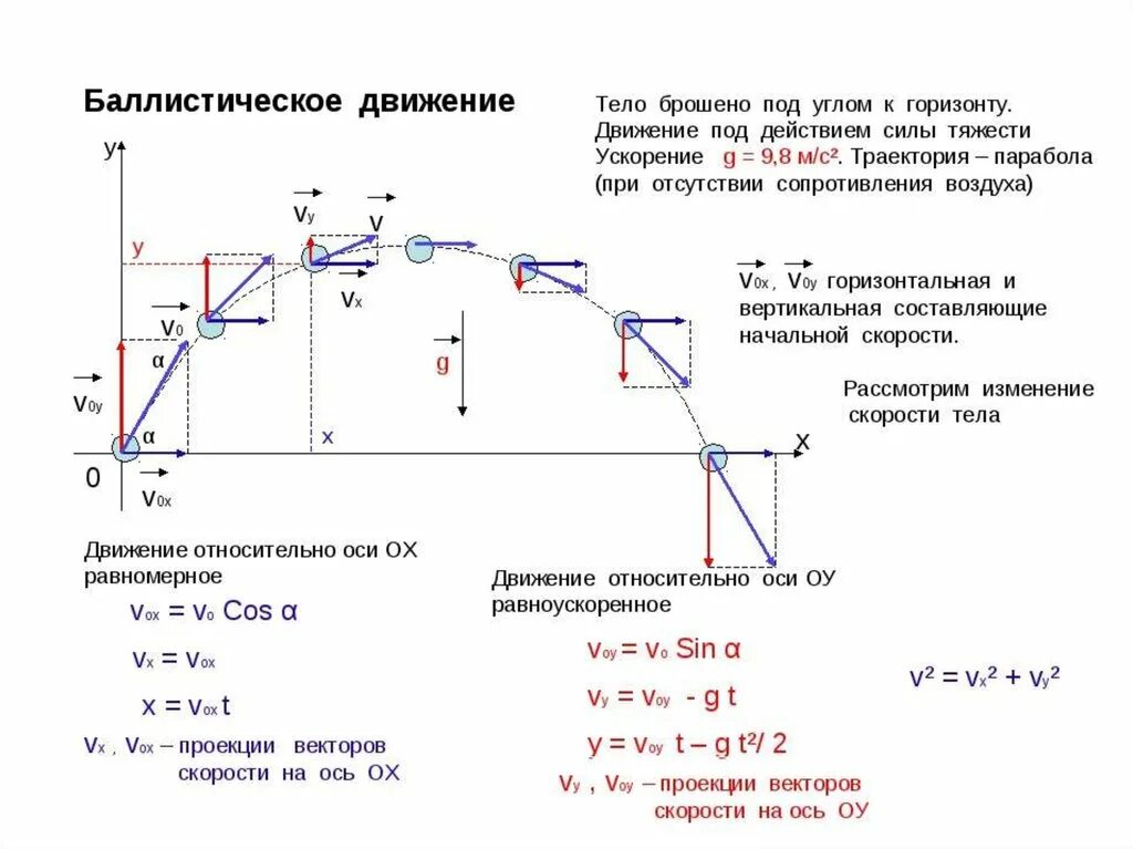 Направляющая функция решения. Уравнение движения в баллистике. Формулы расчета траектории и баллистики. Формулы баллистики 10 класс. Движение тела по баллистической траектории.