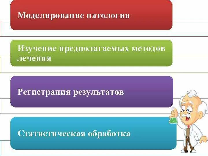 Основной метод патологии. Моделирование в патологии. Методы исследования в патологии. Методы моделирования патологии. Изучение патологий.