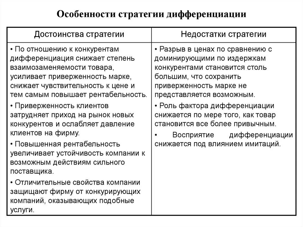 Особенности стратегии дифференциации. Преимущества стратегии дифференциации. Достоинства и недостатки дифференциации. Особенности стратегии.