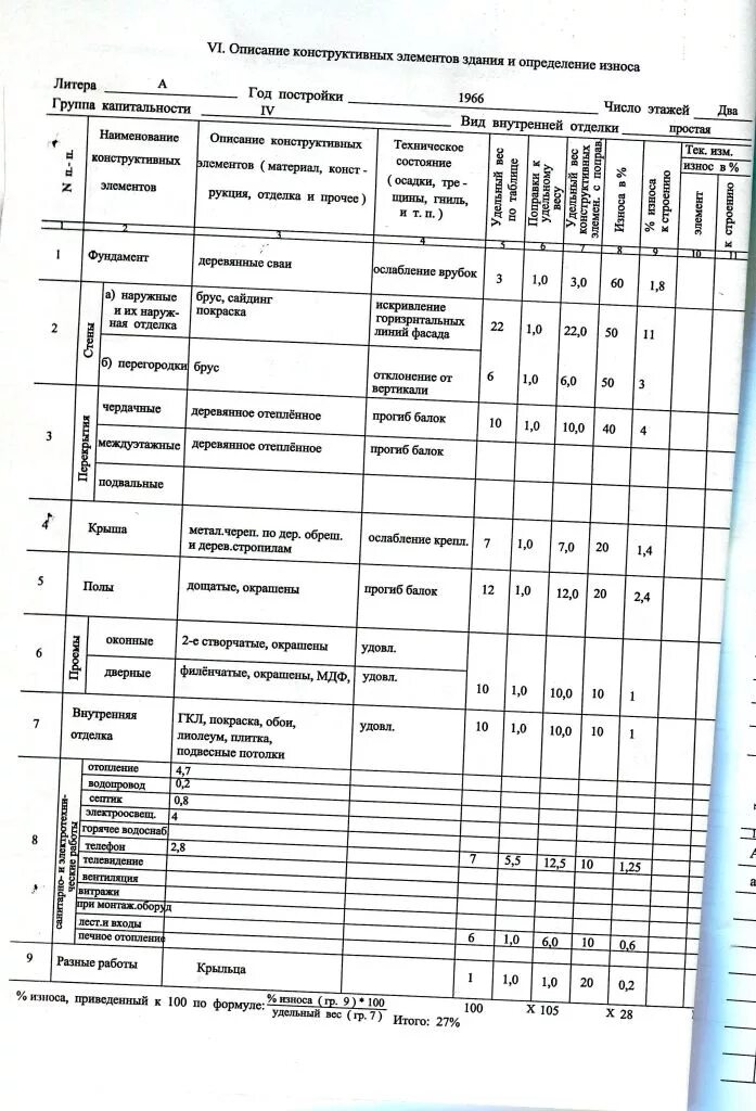 Таблица: конструктивные элементы зданий. Конструктивные элементы здания. Перечислите основные конструктивные элементы зданий. Описание конструктивных элементов здания. Основные конструктивные элементы зданий и сооружений.