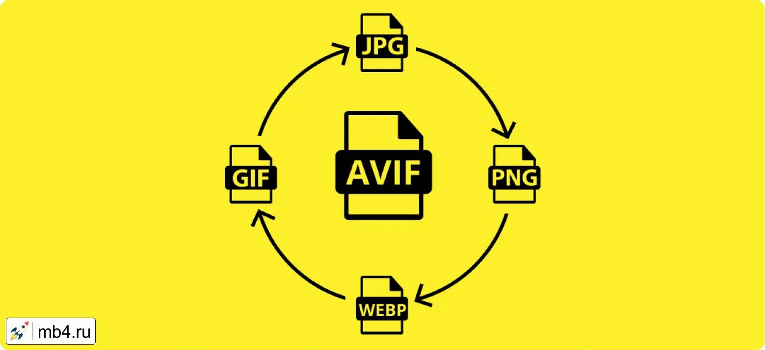 Avif формат. Avif. файл avif. av1 image file format (avif). конвертировать avif.