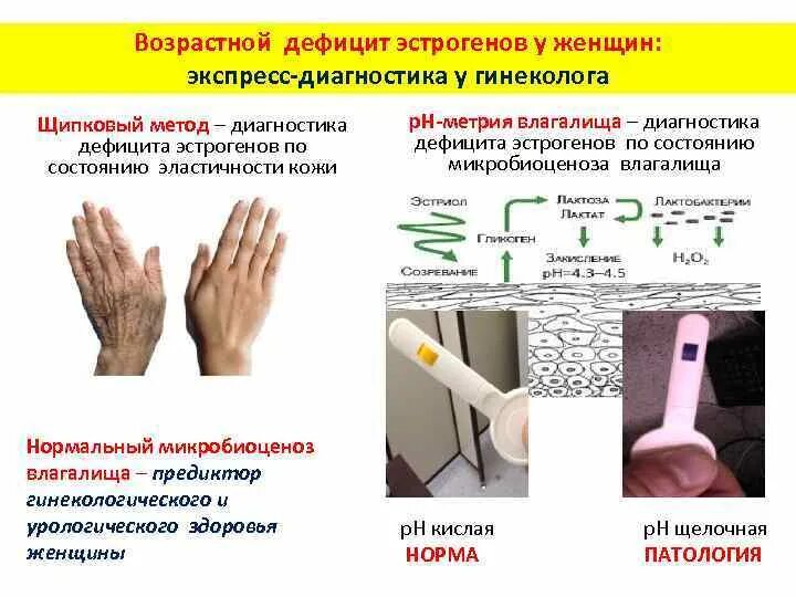 Симптомы повышенного эстрогена у женщин. Дефицит эстрогенов. Дефицит половых гормонов. Признаки нехватки эстрогена у женщин. Нехватка половых гормонов у женщин симптомы.