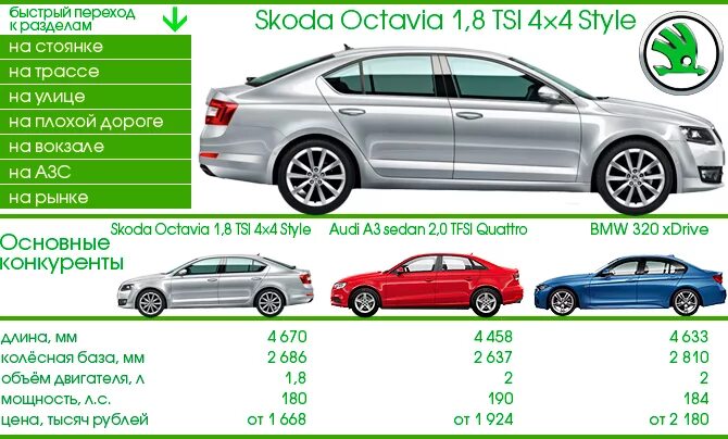 Skoda Octavia a7 габариты. Skoda Octavia характеристики. Skoda Octavia a7 вес.