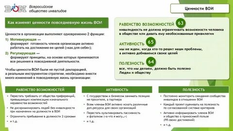 Перечень организаций инвалидов