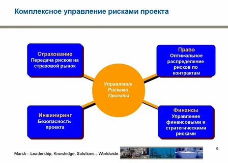 Инструменты управления программой
