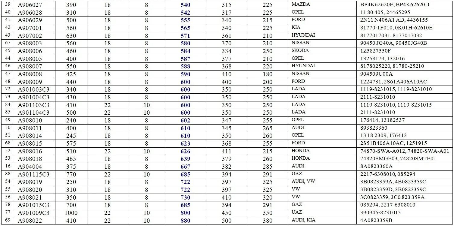 Расход топлива уаз 409 двигатель. 1119-8231010-10. 1119-8231010. 1119-8231015. 1118-8231015.