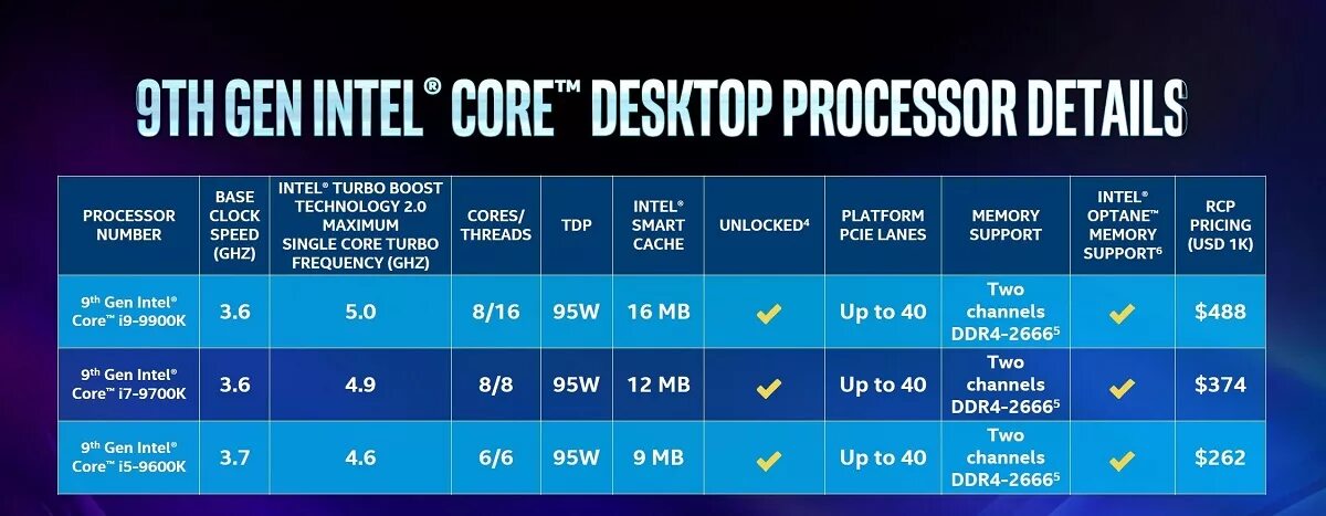 Линейка процессоров Intel Core i7 таблица. Intel Core i9 9th Gen. Процессоры Intel Core i5 название. Процессор Intel Core i5 отличие. Intel i7 частота