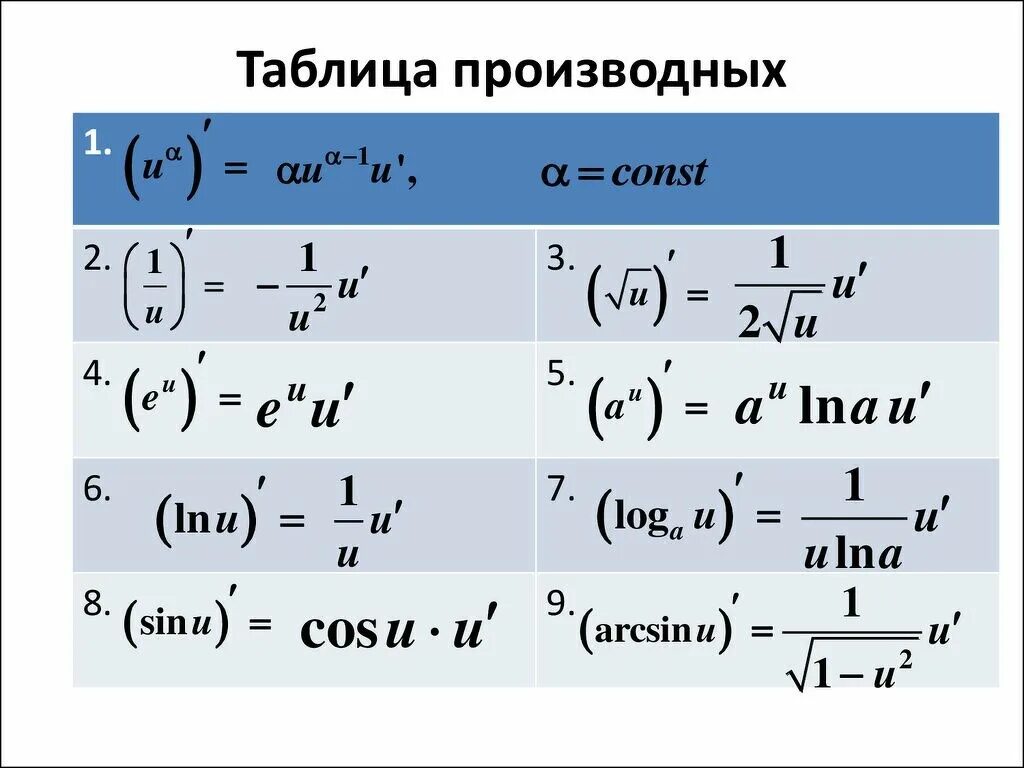 Е в степени 1 х