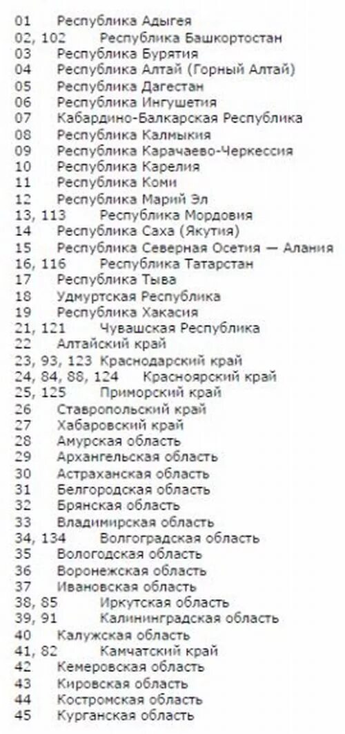 Номера регионов России на автомобилях таблица 2021. Таблица регионов автомобильных номеров России 2022. Регионы России по номерам автомобилей таблица 2022. Регионы России 2022 список по номерам автомобилей таблица.
