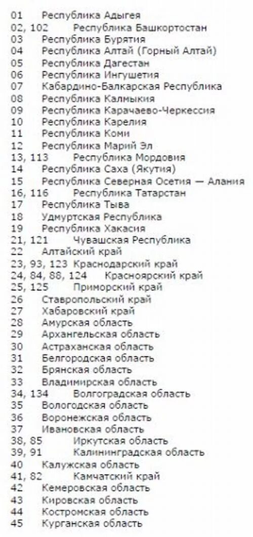 Цифра региона санкт петербург. Номера регионов на автомобильных номерах в России таблица. Таблица регионов номерных знаков автомобилей. Регионы России по номерам автомобилей таблица 2022. Номера машин по регионам России таблица 2022.