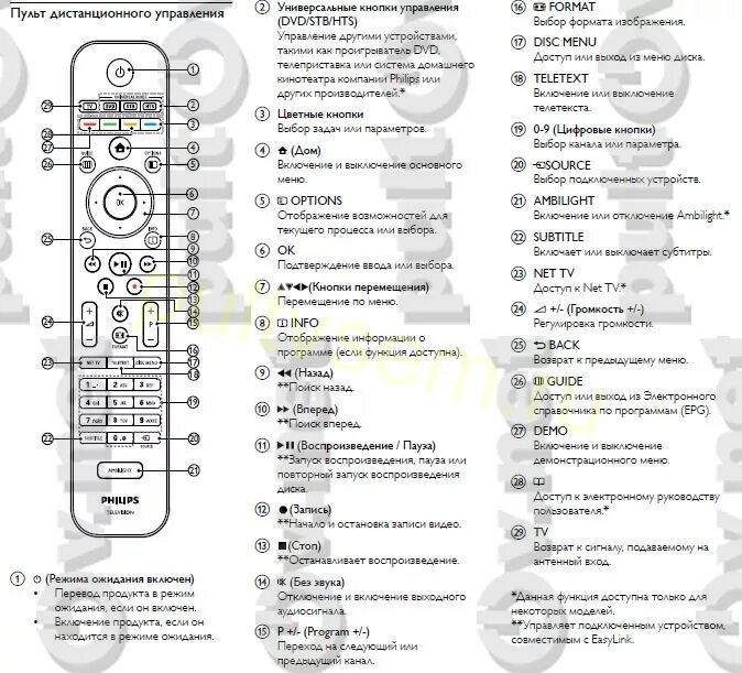 Пульт Philips RC-4495. Пульт для телевизора Филипс 32pfl8605h/60. Пульт для телевизора Филипс 58pus8505. Пульт для телевизора Филипс 32phs6825/60. Что означают кнопки на пульте телевизора