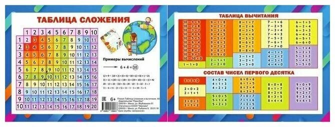 Таблица вычитания до 10 для 1 класса Учусь считать. Таблица сложения от 1 до 10. Ступени знаний E20