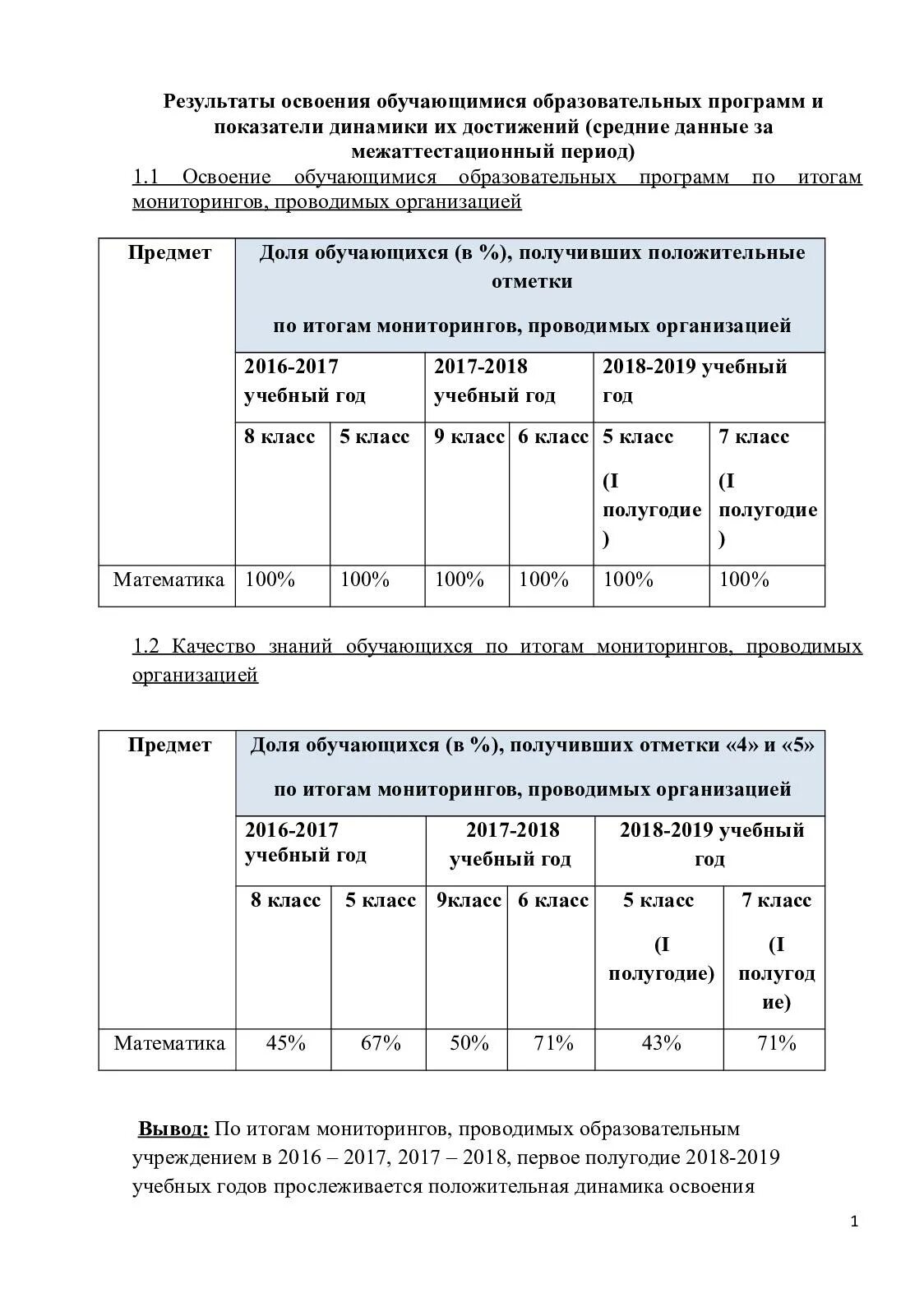Результаты мониторинга освоения образовательной программы. Результаты мониторинга освоения образовательной программы
