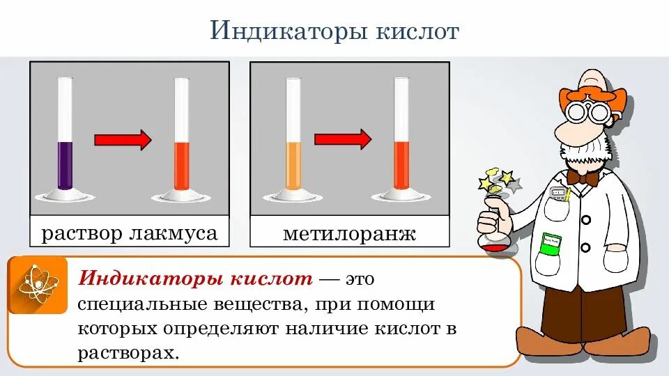 Соляная кислота и индикаторы. Индикаторы кислот. действие кислот на индикаторы. влияние кислот на индикаторы. раствор кислоты и индикатор.