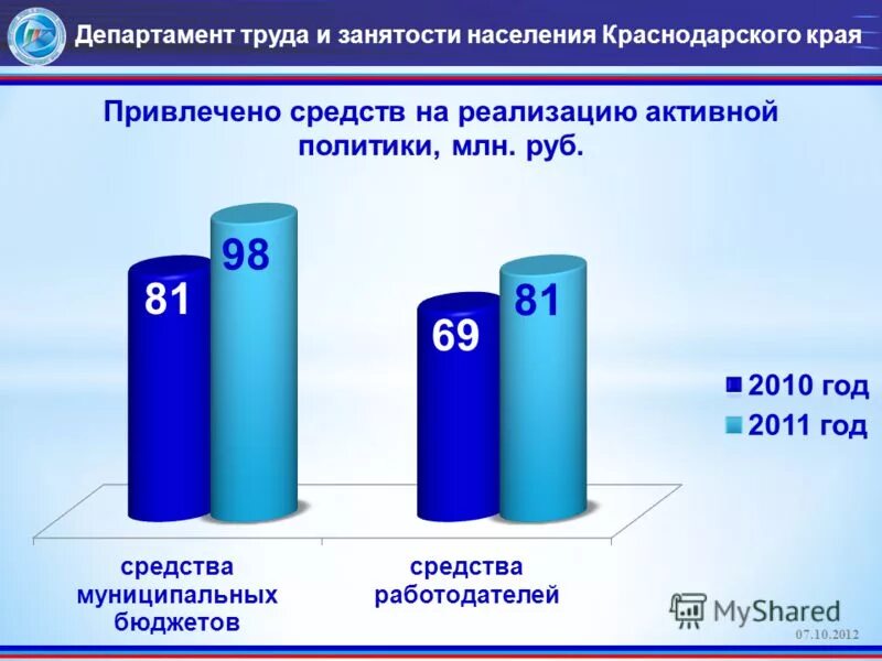 Численность населения краснодарского края на 2024