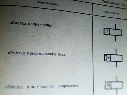 Код реле