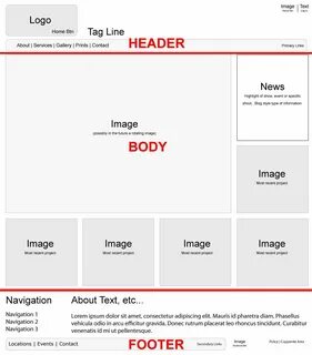 Body headers
