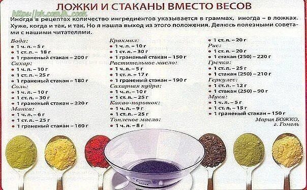Сколько гр сухих. 5 грамм сухих дрожжей это сколько чайных ложек. 5 грамм сухих дрожжей в чайной ложке. сколько грамм дрожжей в столовой ложке. сколько сухих дрожжей в столовой ложке в граммах.