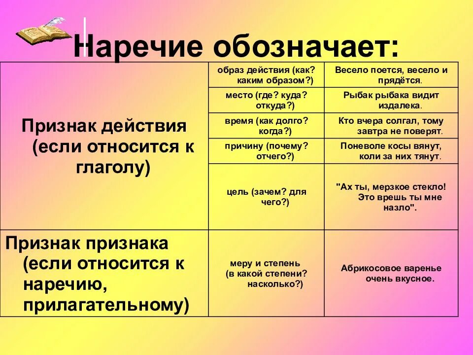 Выбери определение наречия. Выбери определение наречия