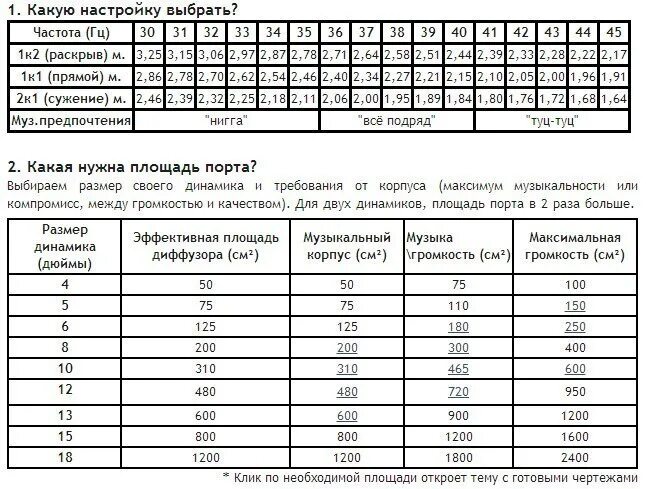 Параметры оптимального выбора