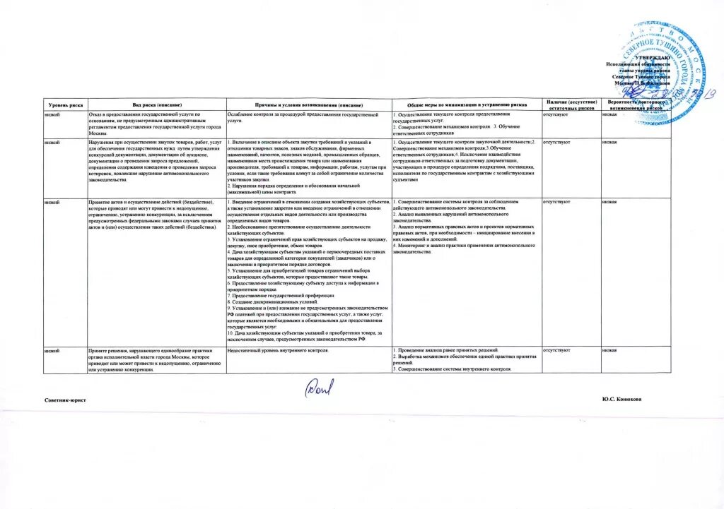 Карта антимонопольных рисков. Карта рисков антимонопольного комплаенса. Рисков нарушений антимонопольного законодательства. План мероприятий по снижению рисков нарушения антимонопольного.