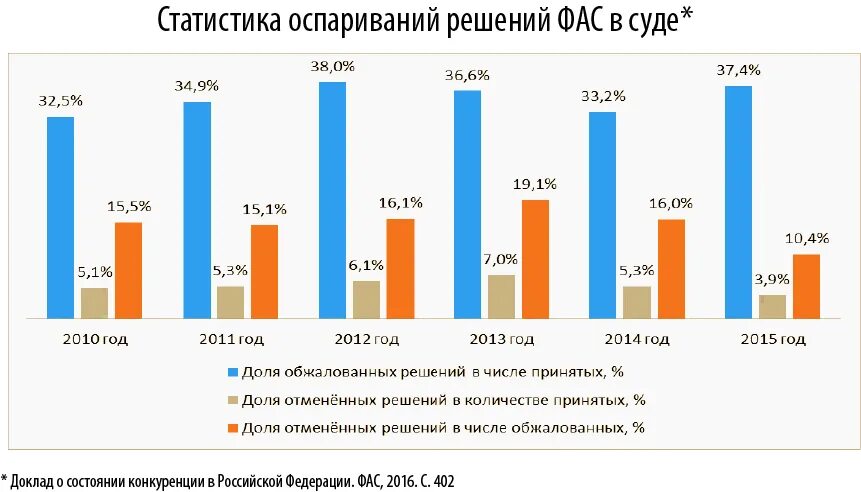 Доли отменят. Аналитический обзор. Доли отменят. Доли отменят. Доли отменят.