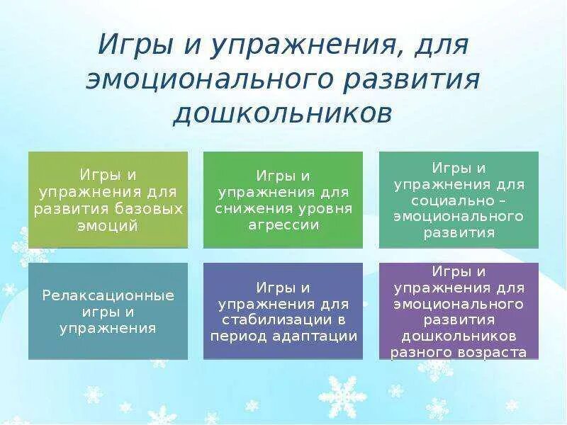 Развитие эмоционального интеллекта у детей дошкольного возраста. Методы развития эмоционального интеллекта у дошкольников. Эмоциональный интеллект дошкольников. Этапы развития эмоционального интеллекта у дошкольников.