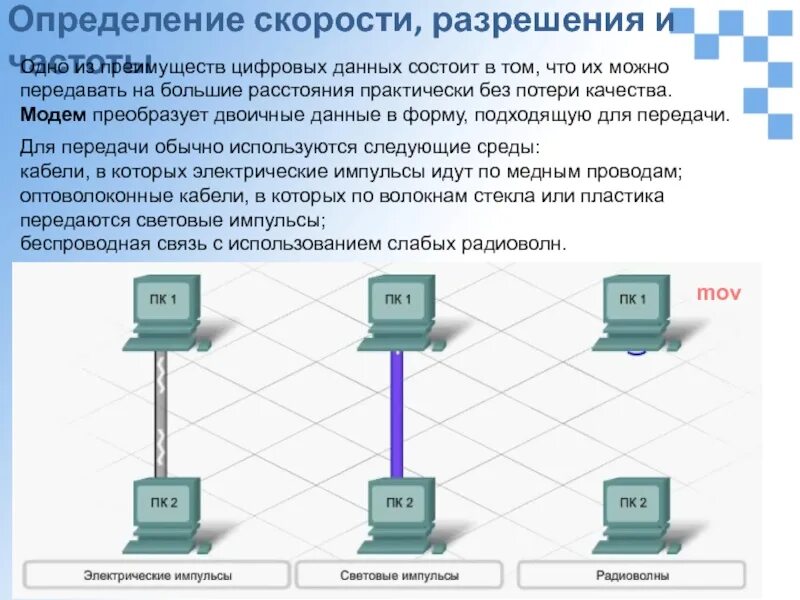 Преобразовать в двоичные данные. Достоинства цифрового копирования. цифровые данные. без потери качества связи. протоколы передачи данных из чего состоит.