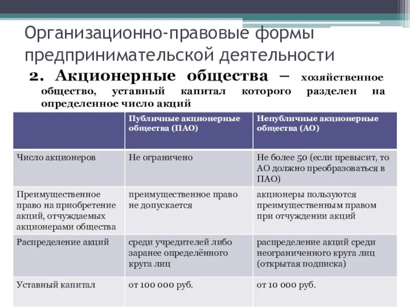 Формы предприятия организационно-правовых форм предпринимательства. Организационно правовые формы предприятельской деятельности. Организационно-правовыемформы предпринимательской деятельности. Организационно-правовая форма это.