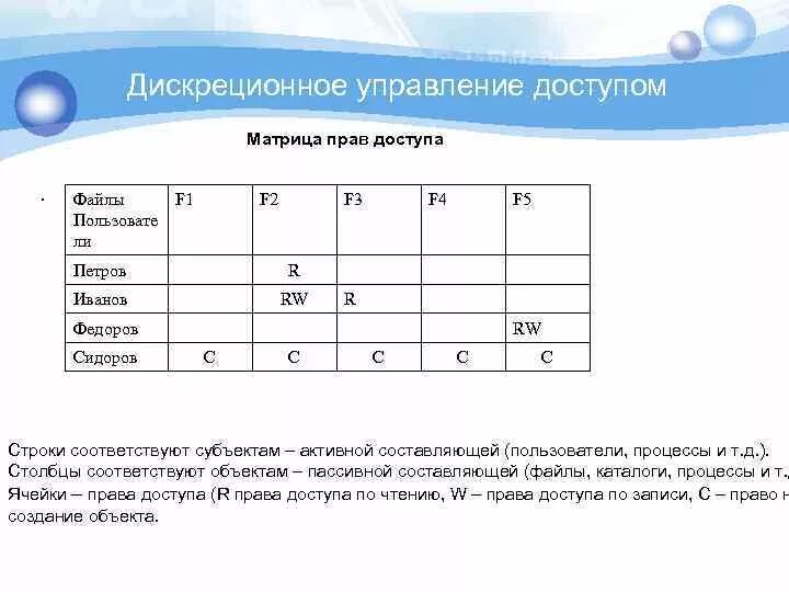 Управление доступом к файлам. Матрица доступа 1с. дискреционное управление доступом. матрица доступа пример. дискреционное управление доступом пример.