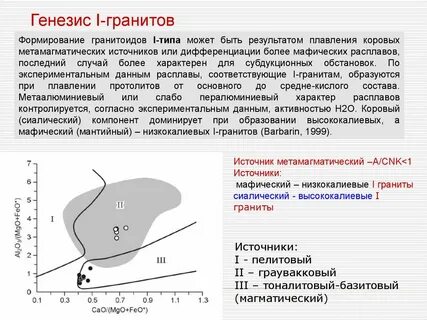 Генезис процесса