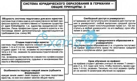 Система юридического образования