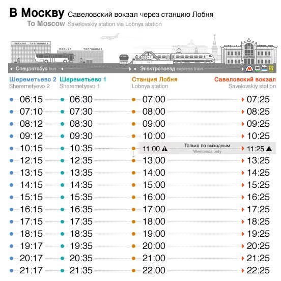Расписание электричек Лобня Савеловский вокзал. Лобня Савеловский вокзал.