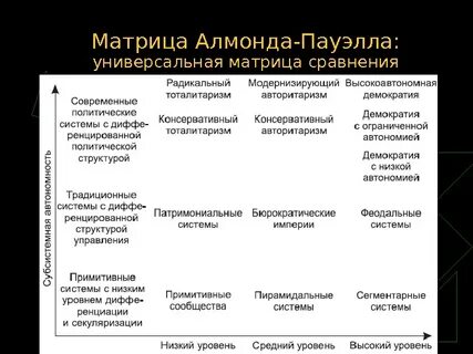 Универсальная матрица