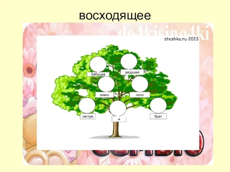 Окружающий мир 2 класс древо семьи проект. Родословное дерево. Генеалогическое дерево в виде дерева. Родословное дерево 2 класс. Генеалогическое Древо макет.