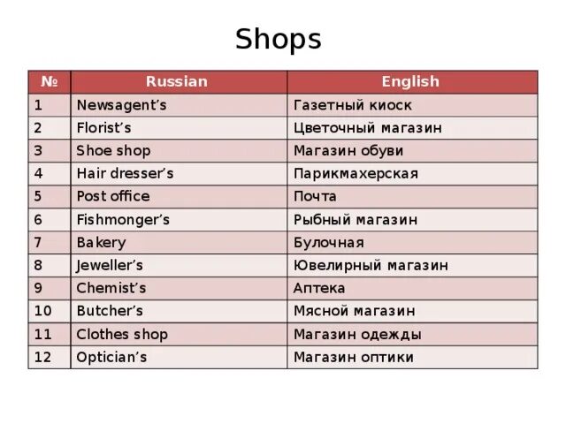 Слово интернет на английском. Текст на английском магазины и покупки. Интернет топики на английском. Post Office Shoe shop. Слова по теме classwork.